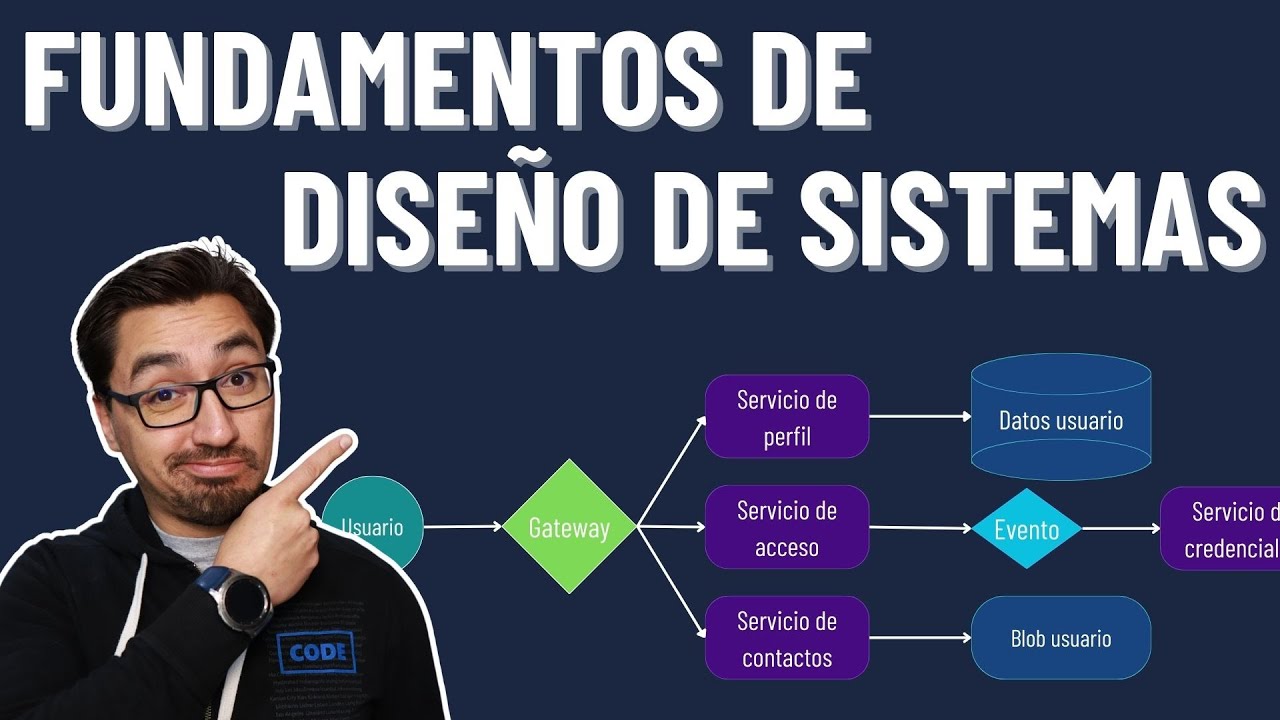 ¡Este tutorial es todo lo que necesitas para comenzar con el diseño de sistemas!