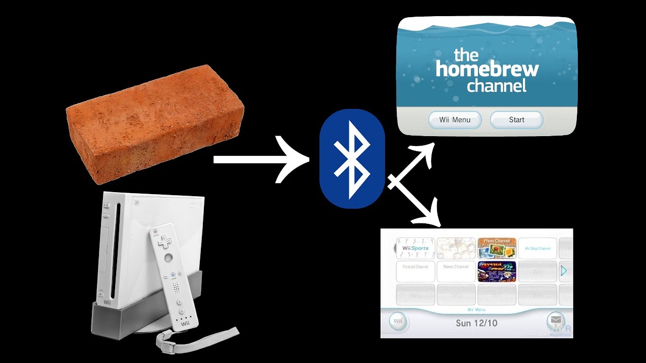 Comment réparer une wii Banner Brick qui n'est pas protégé (Tuto Bluebomb/Unbrick)