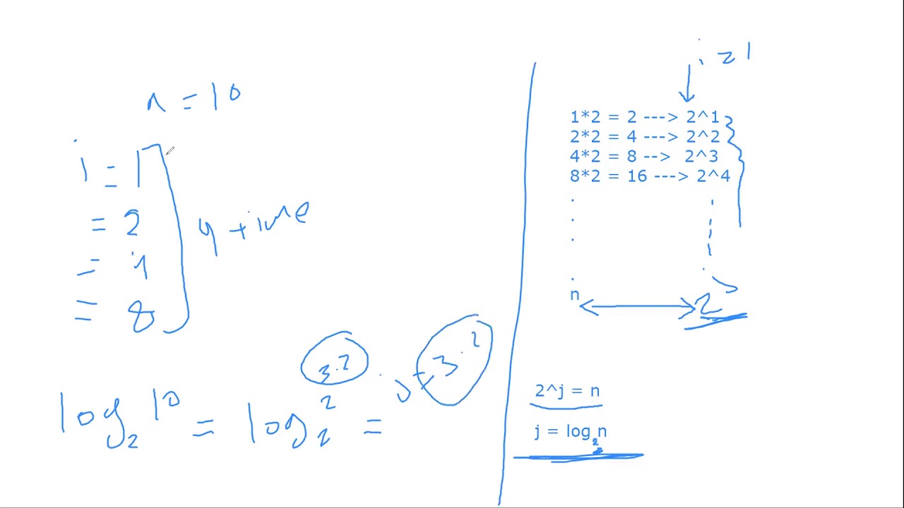 01-0 -  time complexity - log n