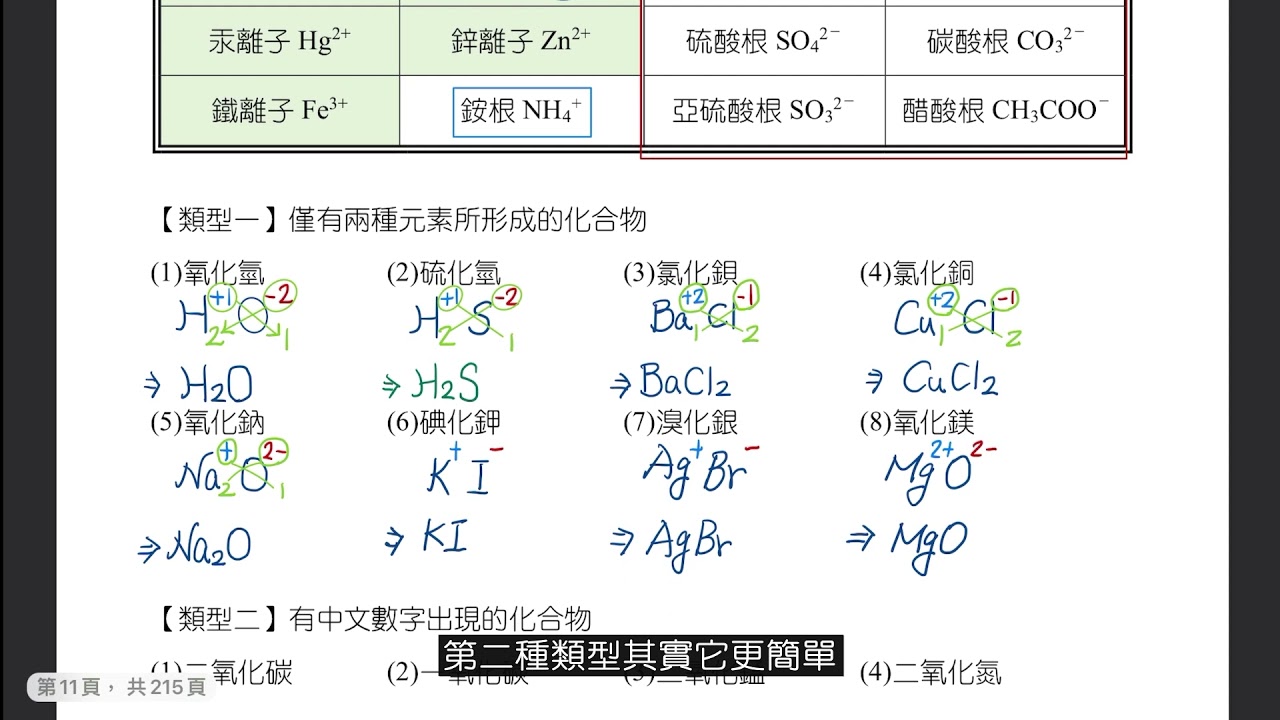 [108課綱] 化學式寫法國中版初階概念(重製版)