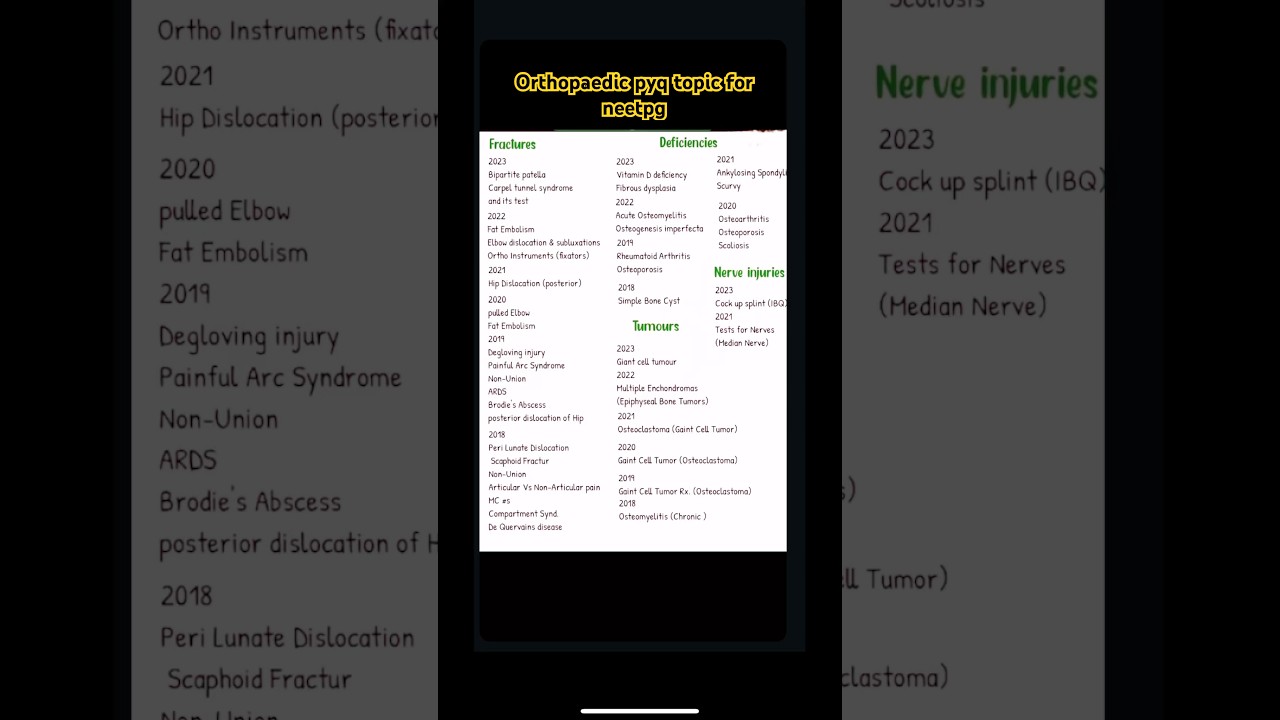 ORTHO PYQ #neetpg #neetpg2025 #neetpgpreparation #aiims #inicet #fmge #mbbs #neet #neetpgexam