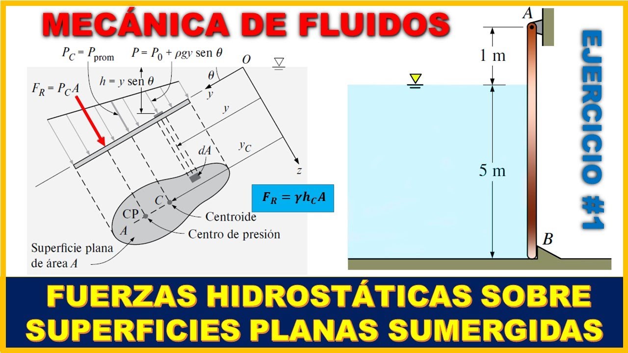 FUERZAS HIDROSTÁTICAS SOBRE SUPERFICIES PLANAS SUMERGIDAS | Teoría + Prob 4.74 Cengel  M. de Fluidos