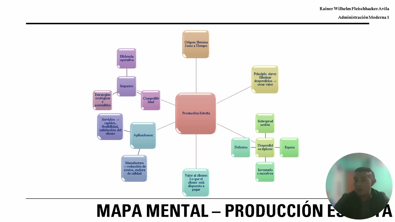 Administración Moderna1- Que es La Producción Esbelta?