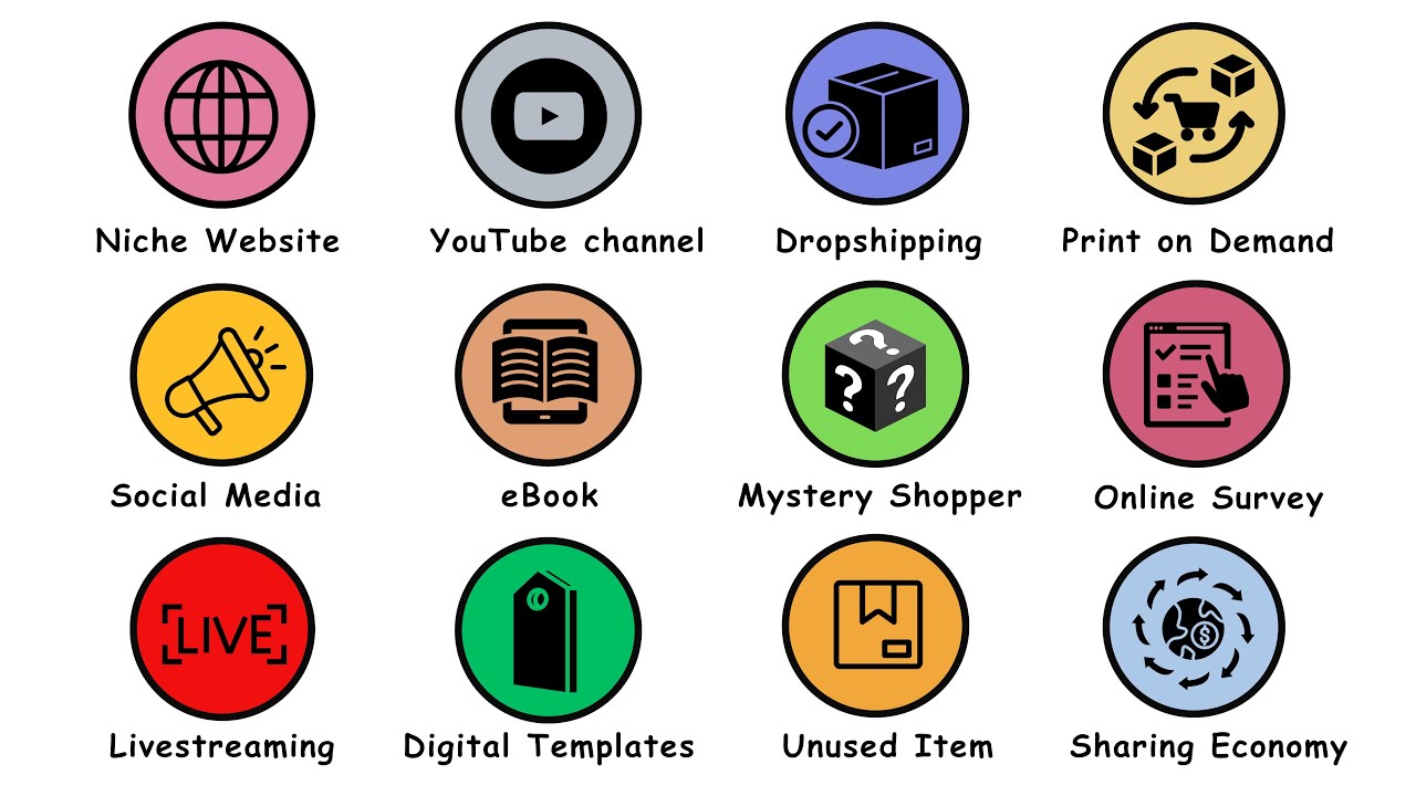 Every Make MONEY ONLINE Method in 7 minutes
