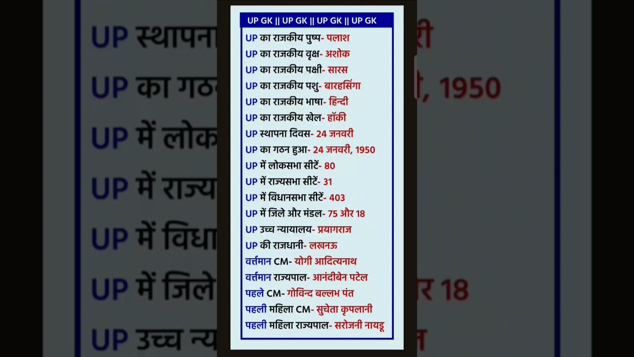 UP Gk most important question ||  #upgk #gkquiz #shorts #ytshorts #shortfeed #upsc #viral #tranding