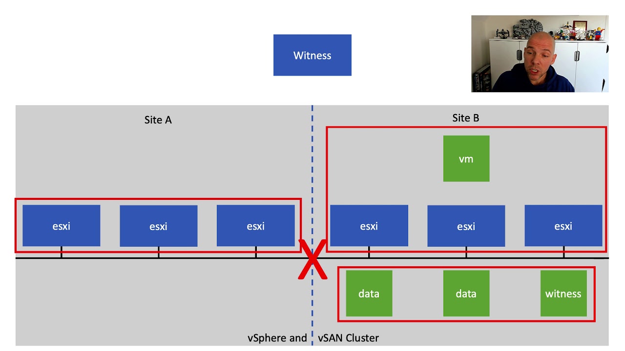 vSphere HA reporting not enough failover resources fault