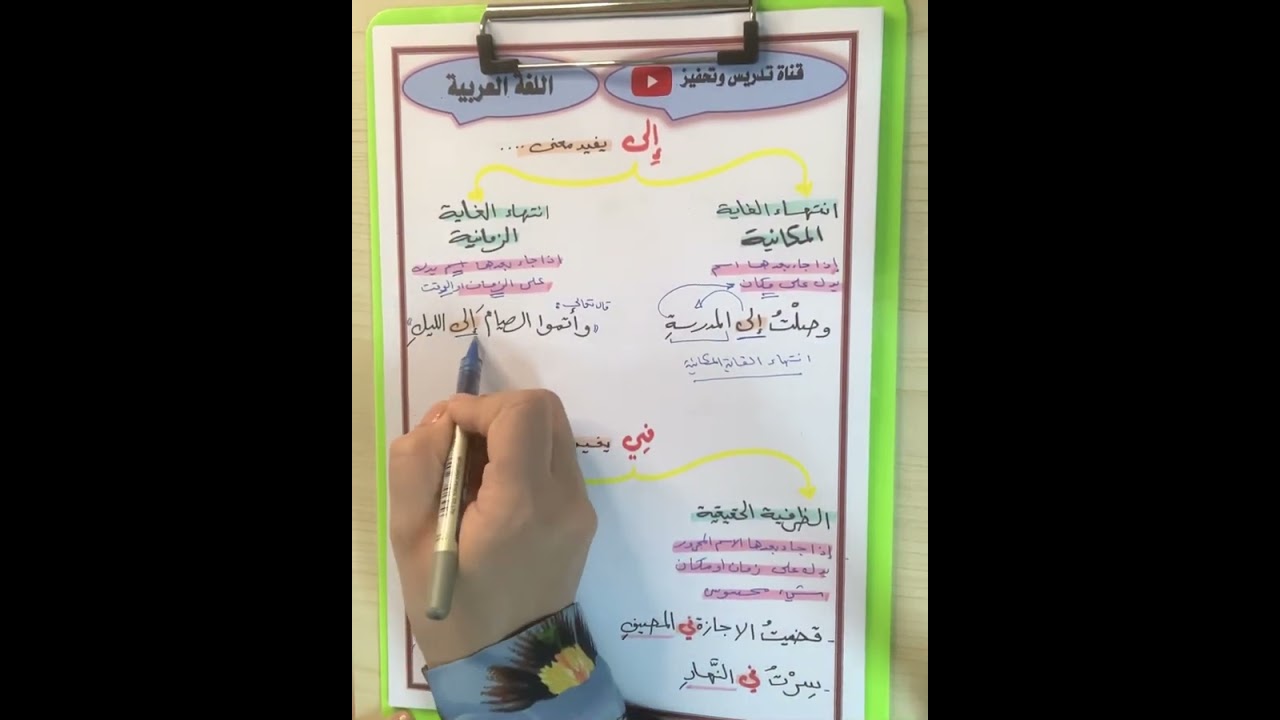 طائفة من حروف المعاني للصف الخامس الاعدادي المنهج الجديد