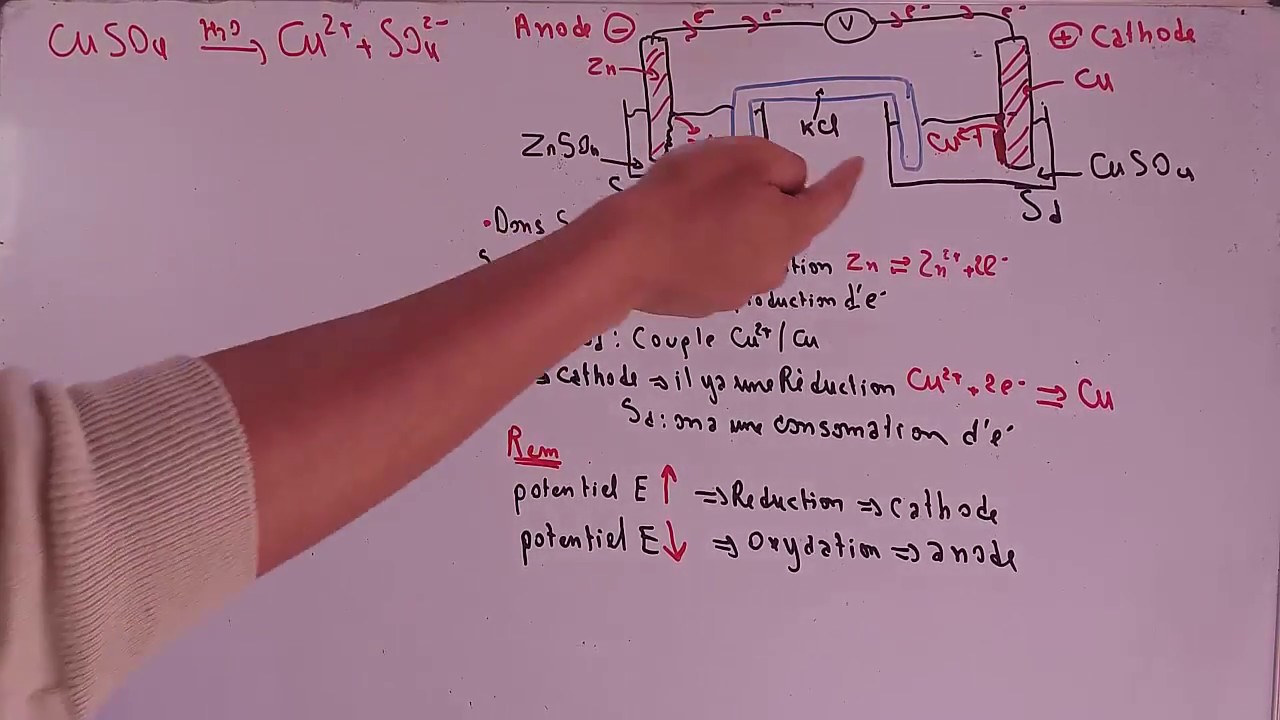 chimie - partie 23: pile de daniell - piles électrochimiques drija