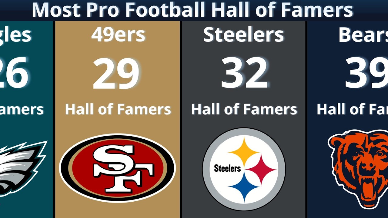 NFL Teams with the Most Hall of Famers 🏆 All-Time Rankings