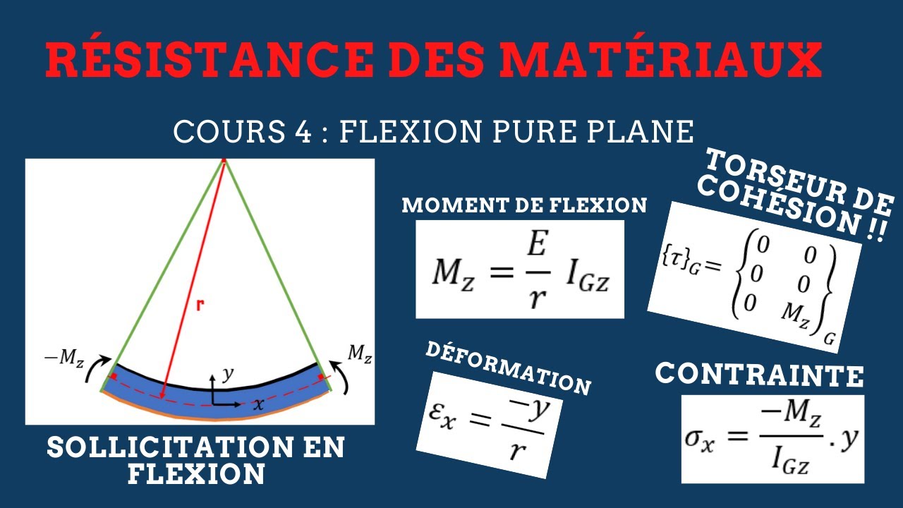 RDM II Cours 4 : FLEXION PURE PLANE (+ Démonstration des formules)