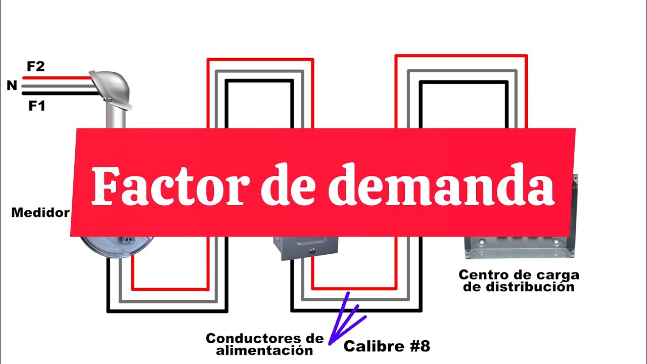 El factor de demanda eléctrico