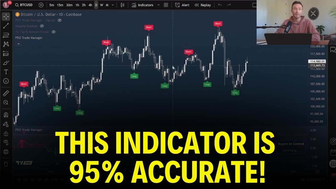 Новый индикатор ИИ предсказывает пики рынка с точностью 95% 🤯