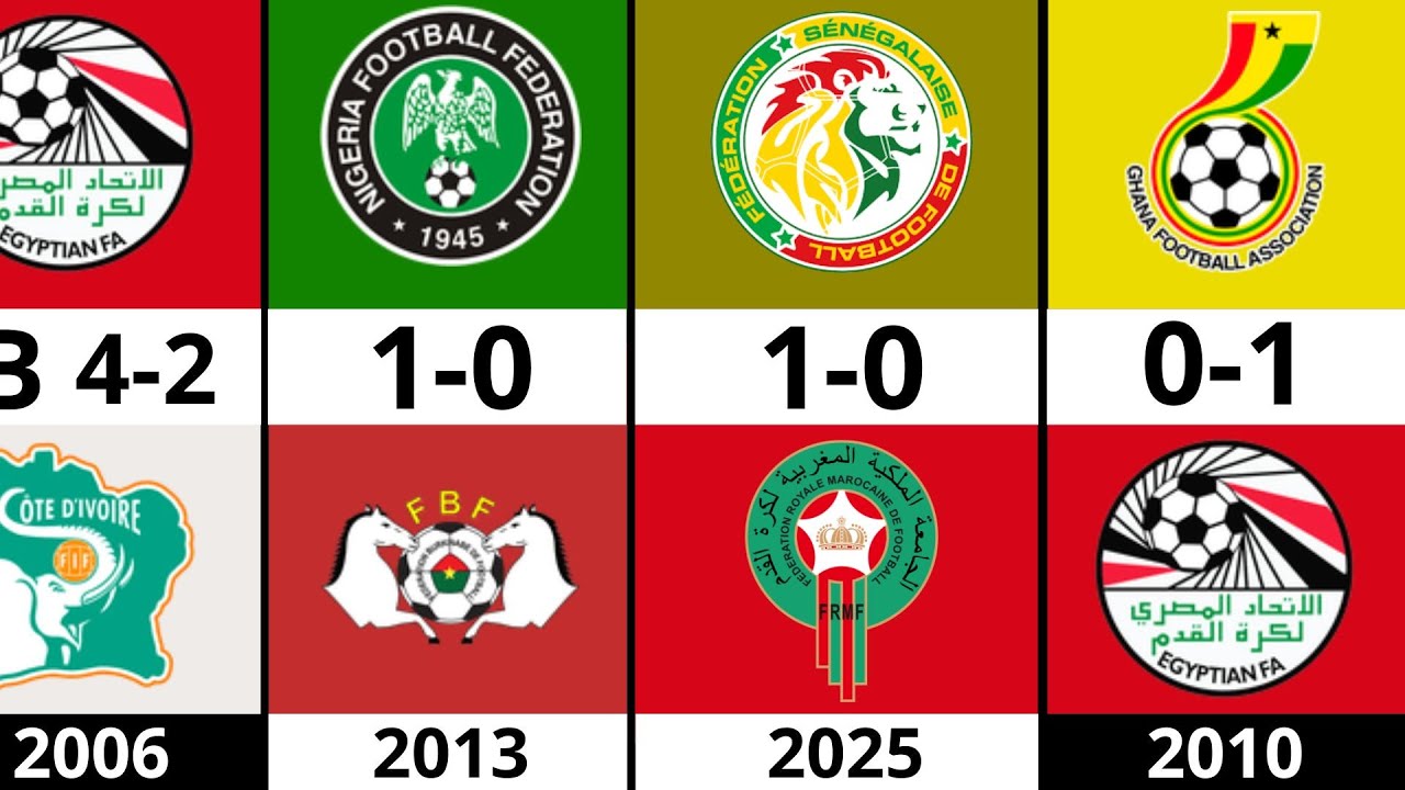 ALL AFCON FINALS SCORES (1957–2025) | Every CAF Final Result