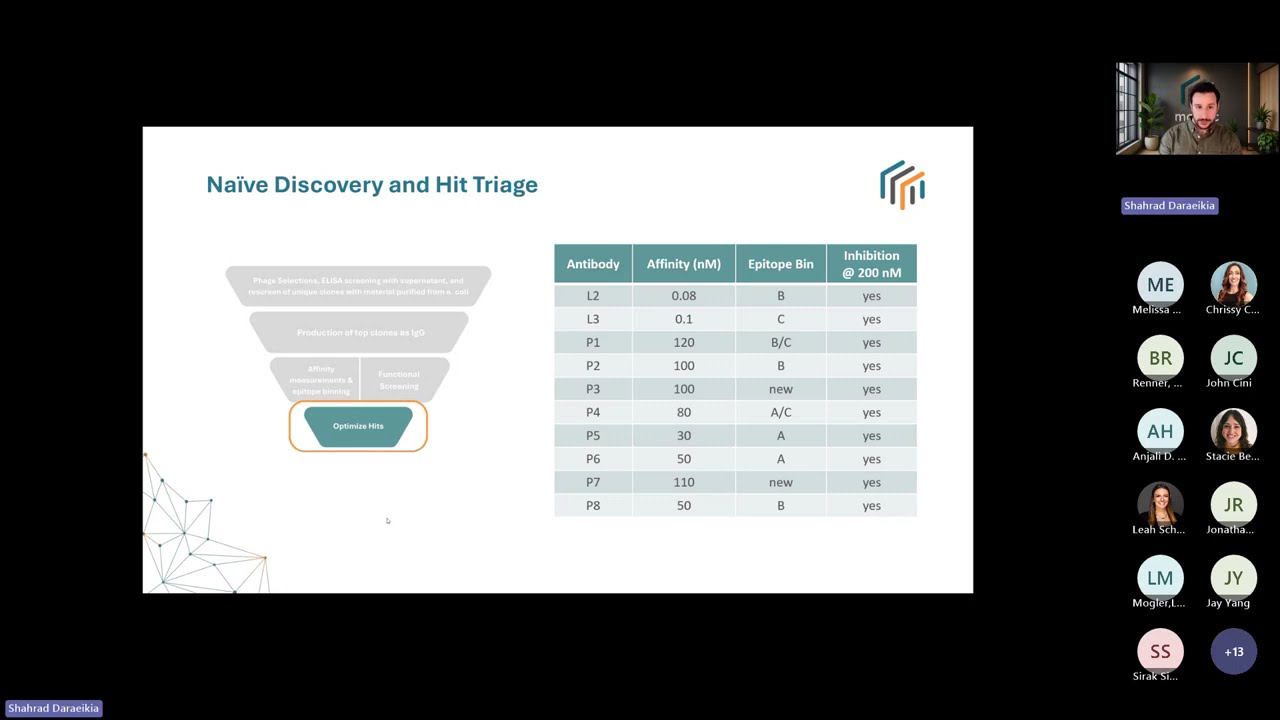 Antibody Discovery Beyond Binding Functional Screening for Therapeutic Relevance  20260113 165715UTC