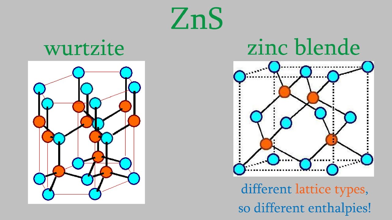 Physical Chemistry 2, Part 37:  The Lattice Energy of Crystals