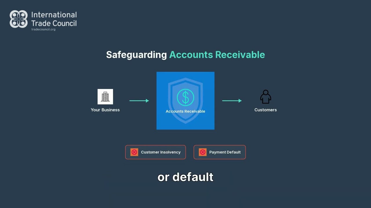 Trade Credit Insurance Explained: Safeguard Your Business from Payment Risks
