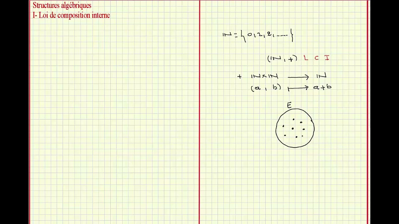 01-Loi de composition interne-D&eacute;finition