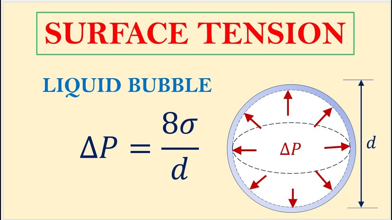 Surface tension on a liquid bubble | Fluid mechanics