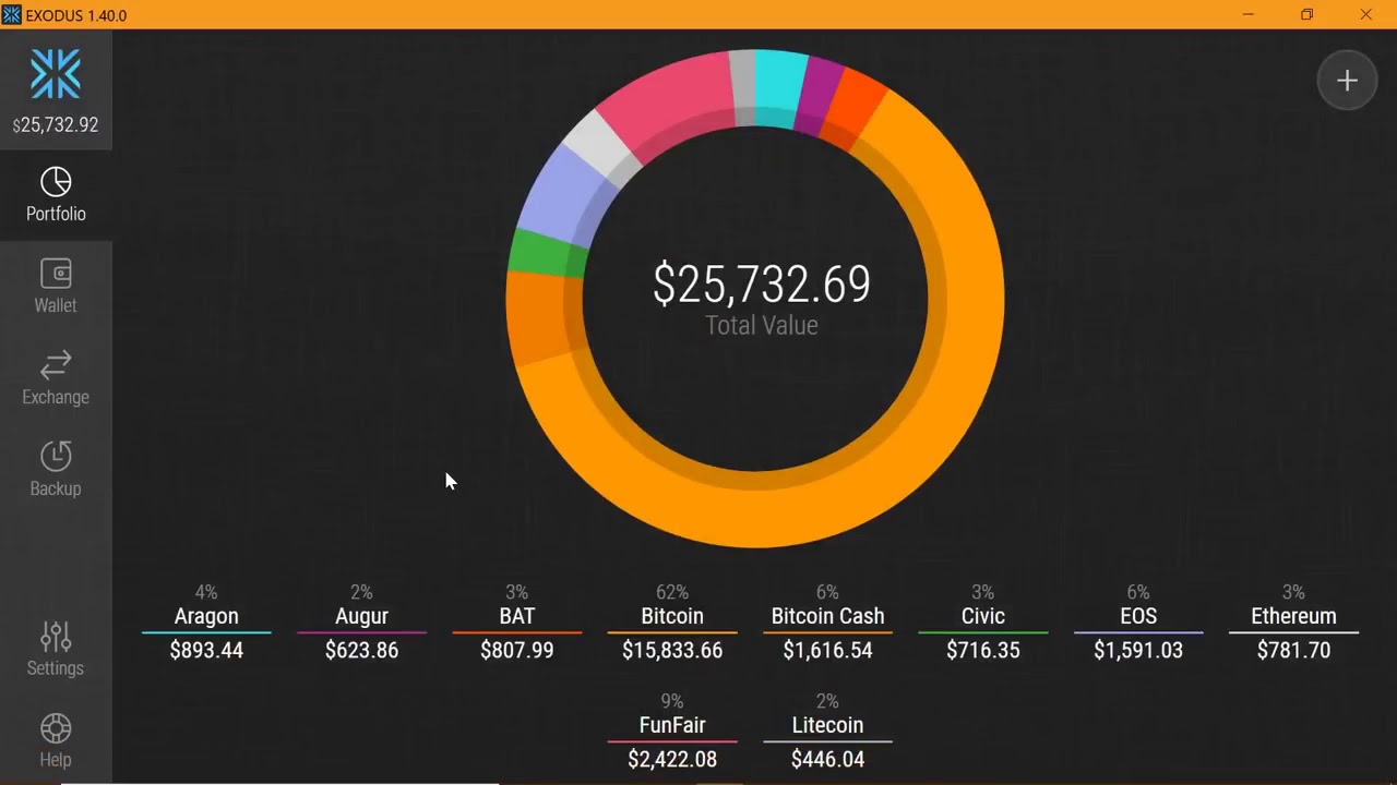 $10,000 Bitconnect Reinvest