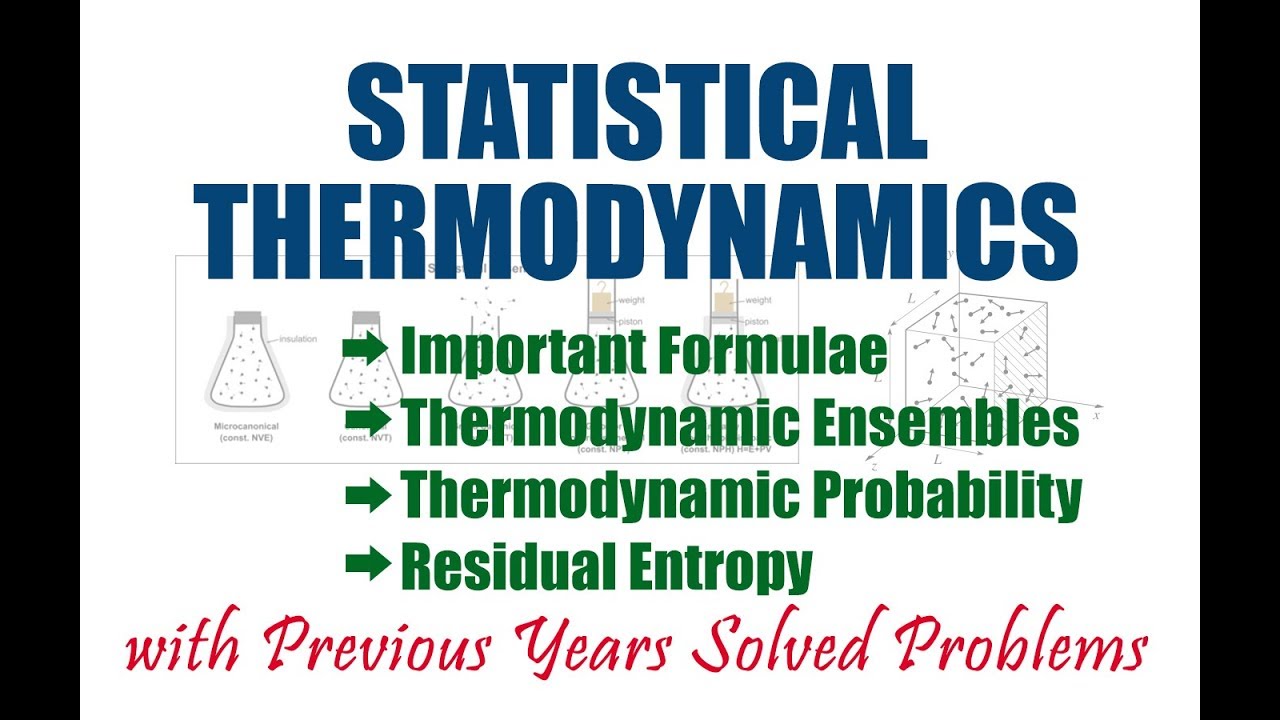 Statistical Thermodynamics  | Important Formulae | Solved Problems