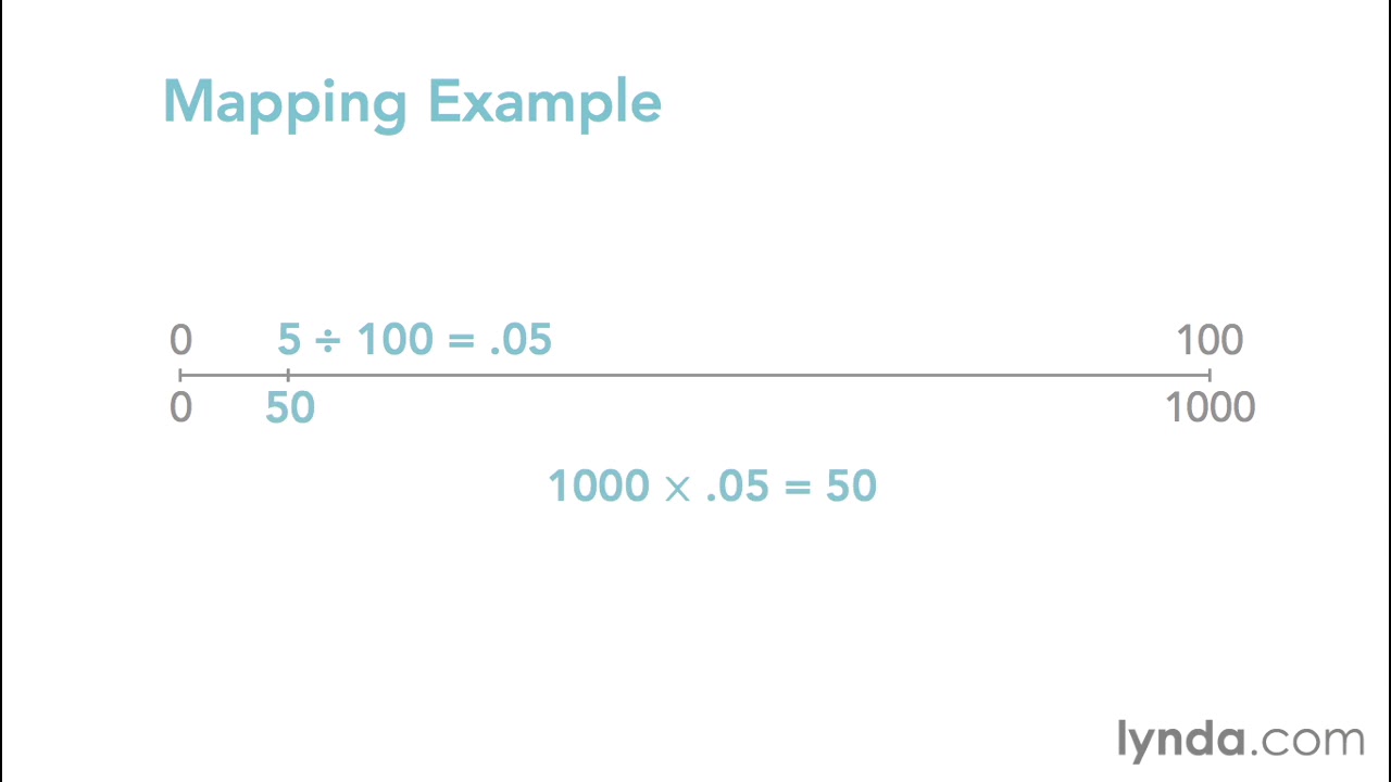 Arduino - PWM - 014 Using the map function