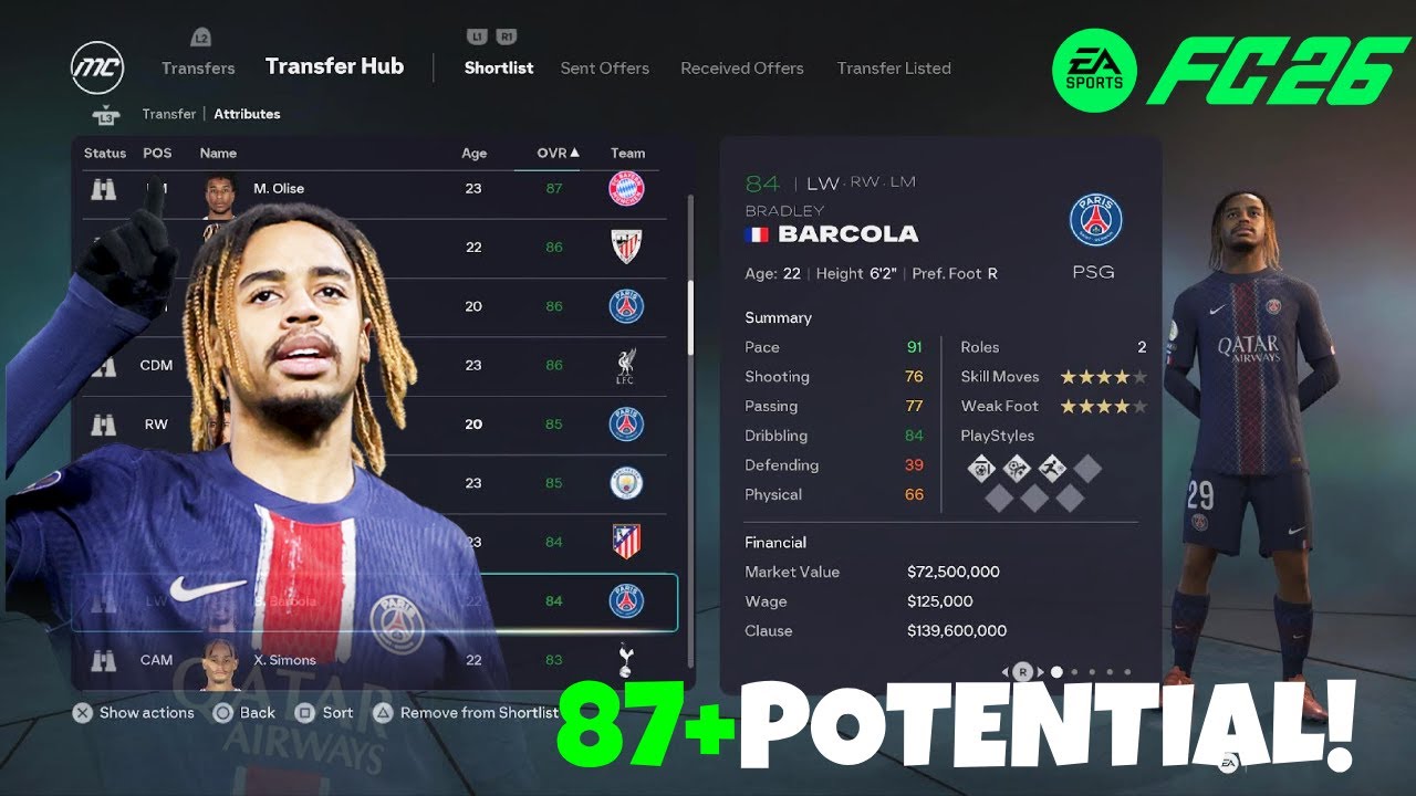Every Youngster With 87+ Potential & Real Face Scans|FC26 Career Mode