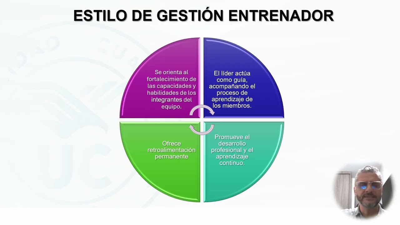 Liderazgo, conducción y comunicación para la gestión del proyecto