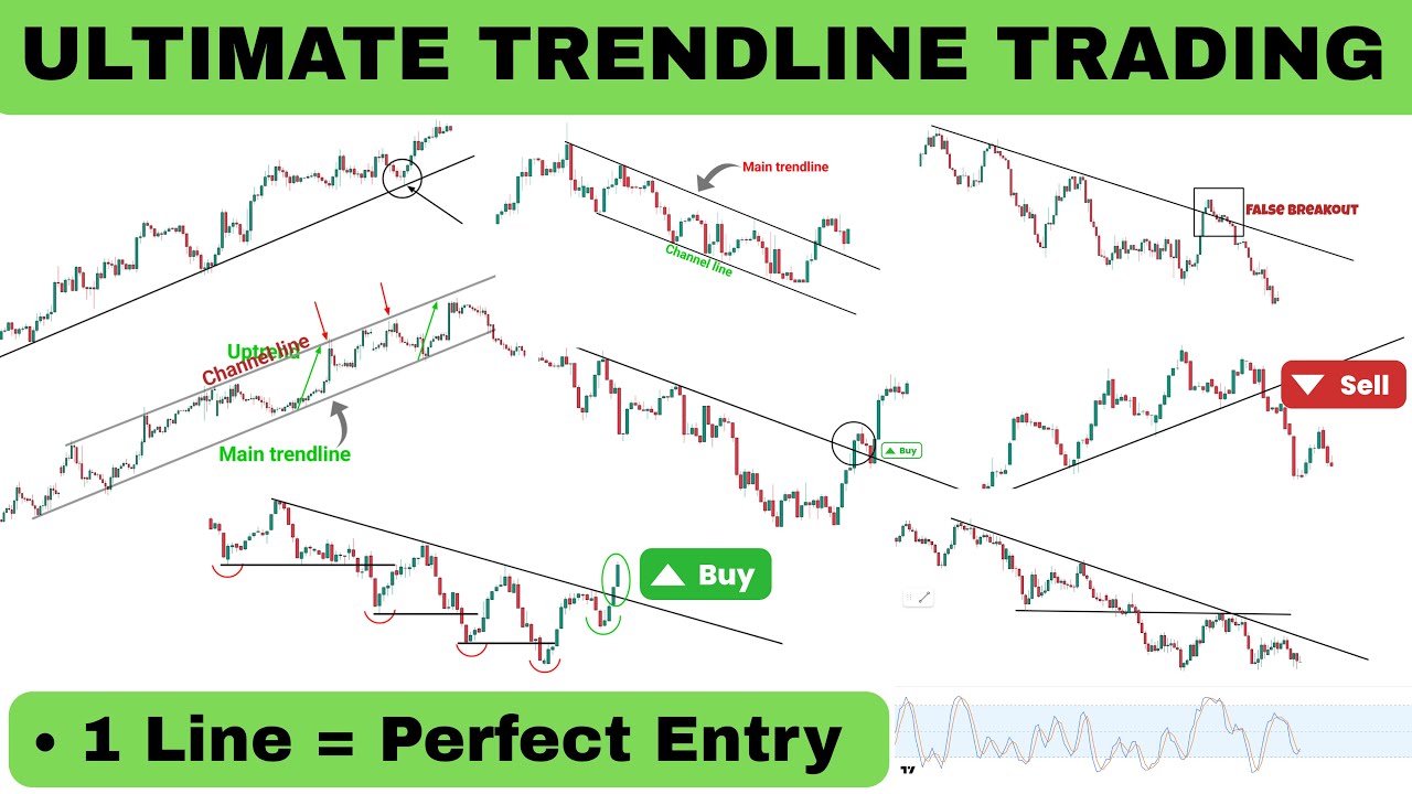 How to Use Trendlines Like a Pro | Beginner to Advanced Strategy