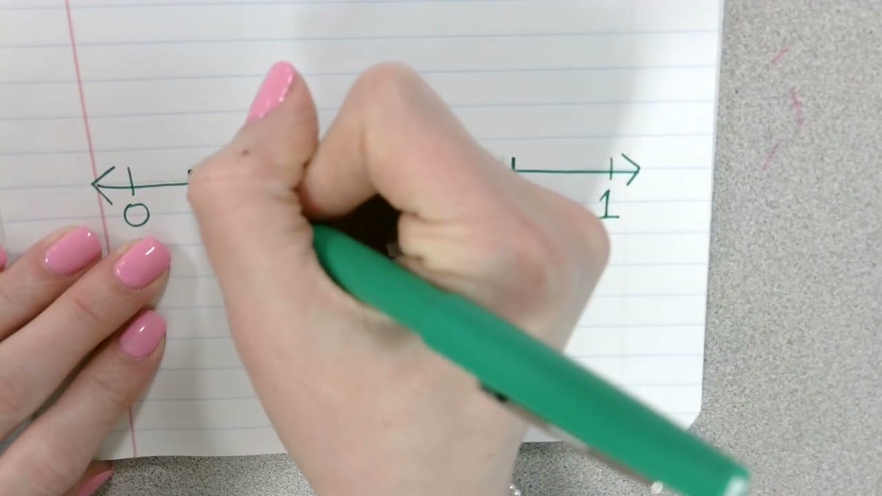 Creating a Number Line