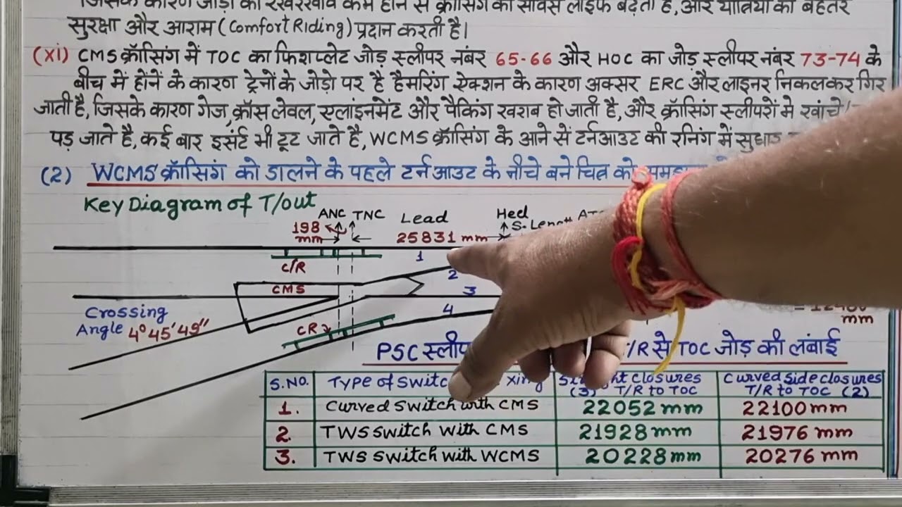 Laying of WCMS Crossing &Spl. Features of WCMS.#railwayempolyee #entarance #railway #rlygroup 