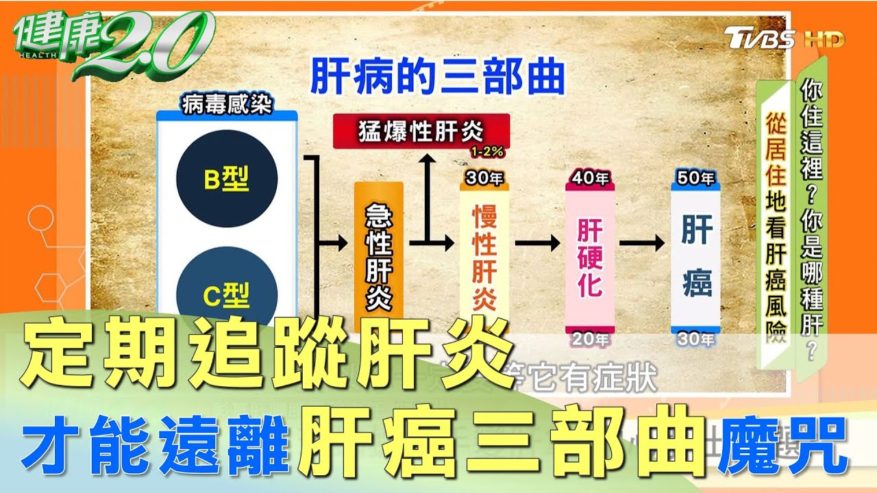 定期追蹤肝炎 才能遠離肝癌三部曲魔咒 健康2.0