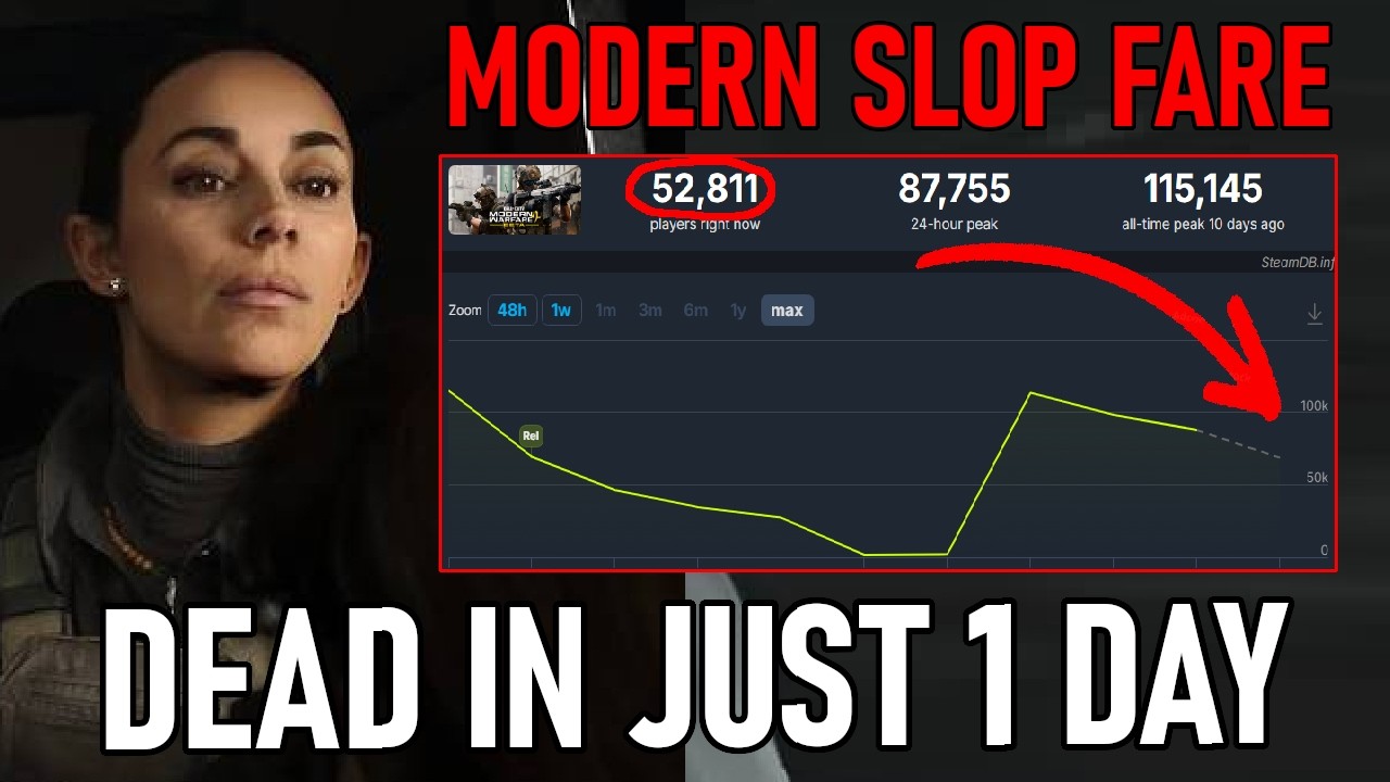Modern Warfare 4 Will Be The Last CoD Game