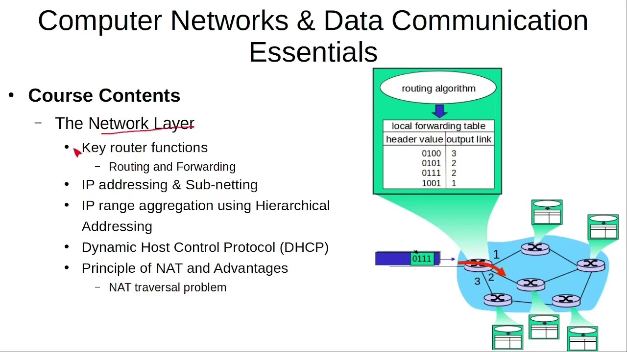 Introduction to Computer Networks & Data Communication Essentials Course