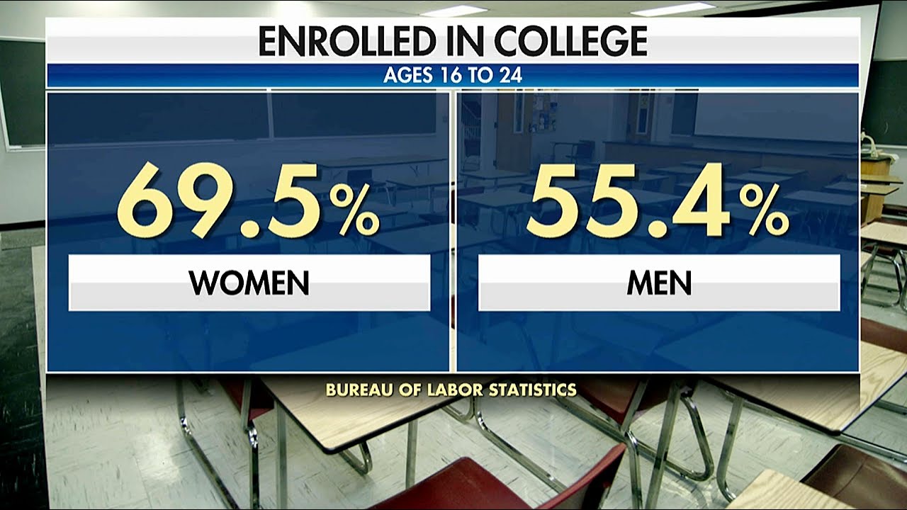 Experts examine growing gender achievement gap in education