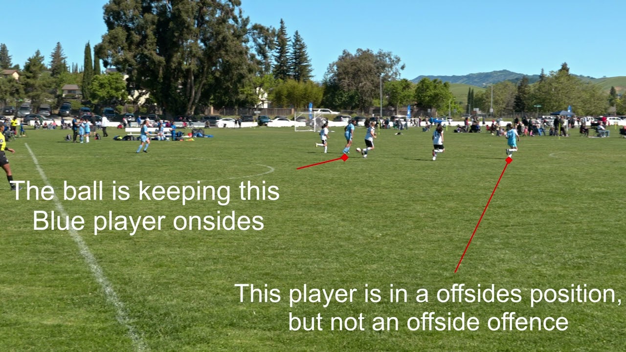 Soccer Offsides - IFAB Law 11