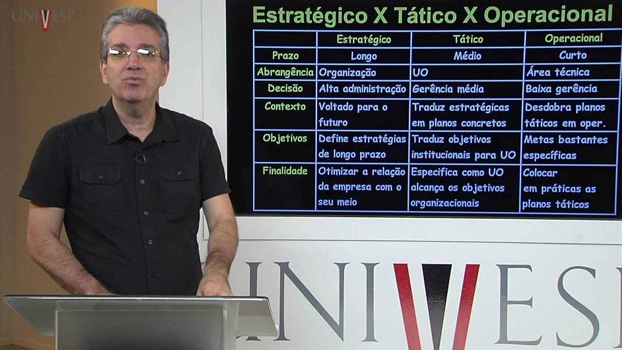 Estratégia e Planejamento de Empresas - Aula 01 - Planejamento e Estratégia: Conceitos Básicos