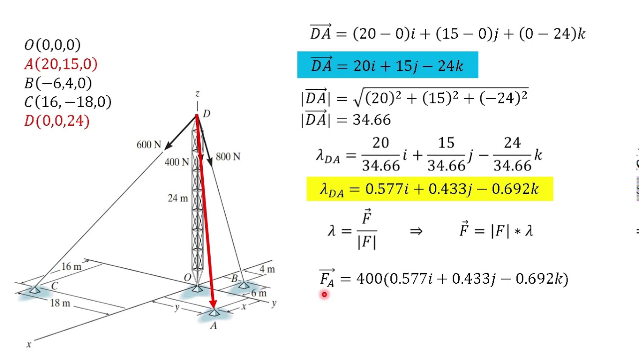 Vector fuerza entre dos puntos (ejemplo de vector resultante)