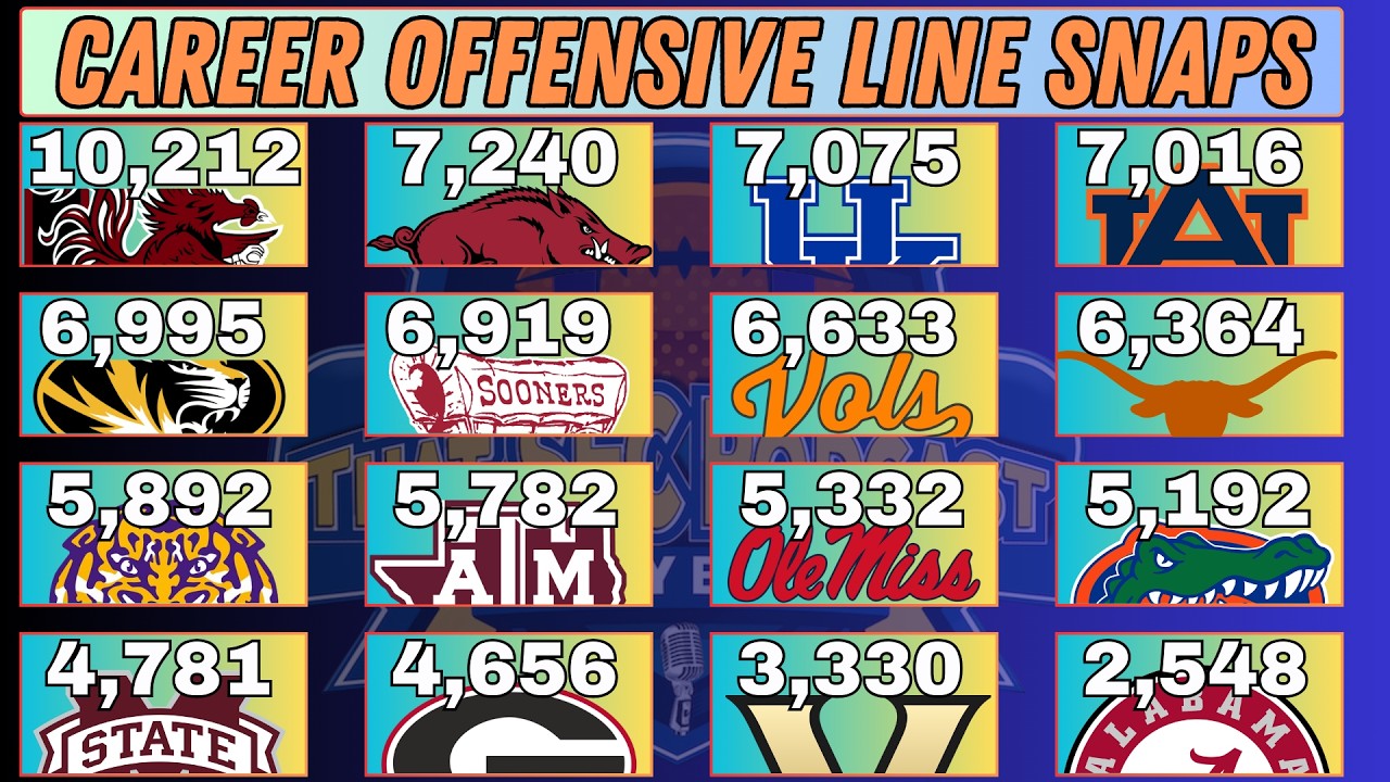 SEC Offensive Line Snaps & Unsurvivable 4-Game Stretches in 2026