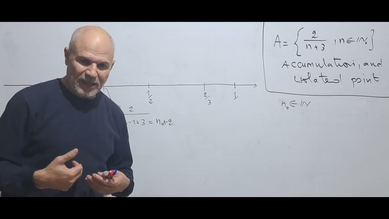 Accumulation and isolated points of a set.
