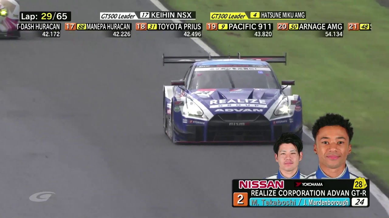 Autopolis Super GT Race Highlights