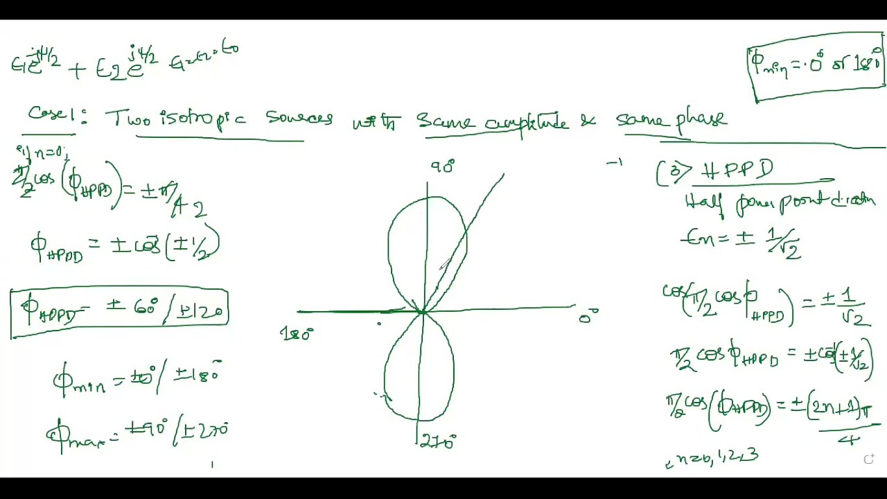 Module-4: Chapter-1: Point Sources & their arrays: Case-1 & Case-2