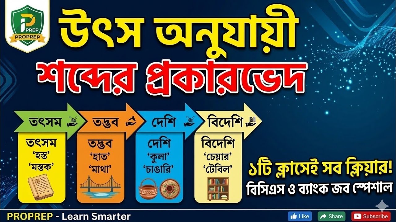 উৎস অনুযায়ী শব্দের প্রকারভেদ || শব্দ ( রেফারেন্স: অগ্রদূত) 