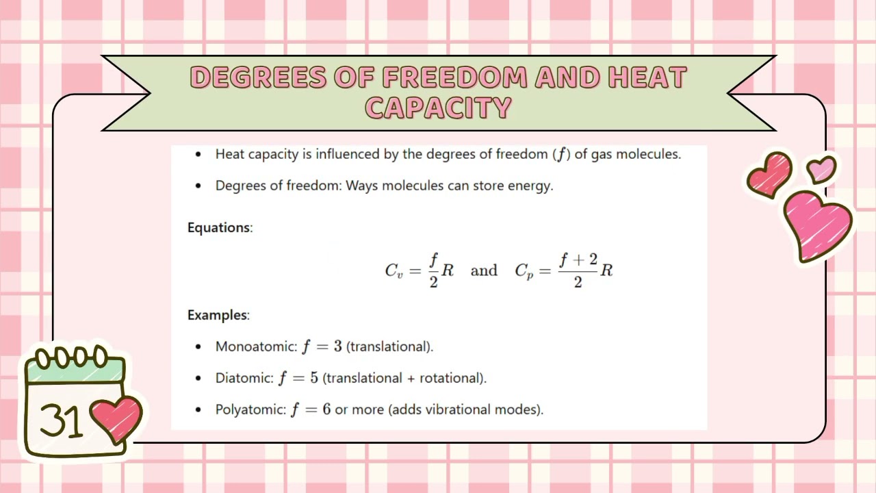 GEN. PHYSICS | HEAT CAPACITY OF AN IDEAL GAS