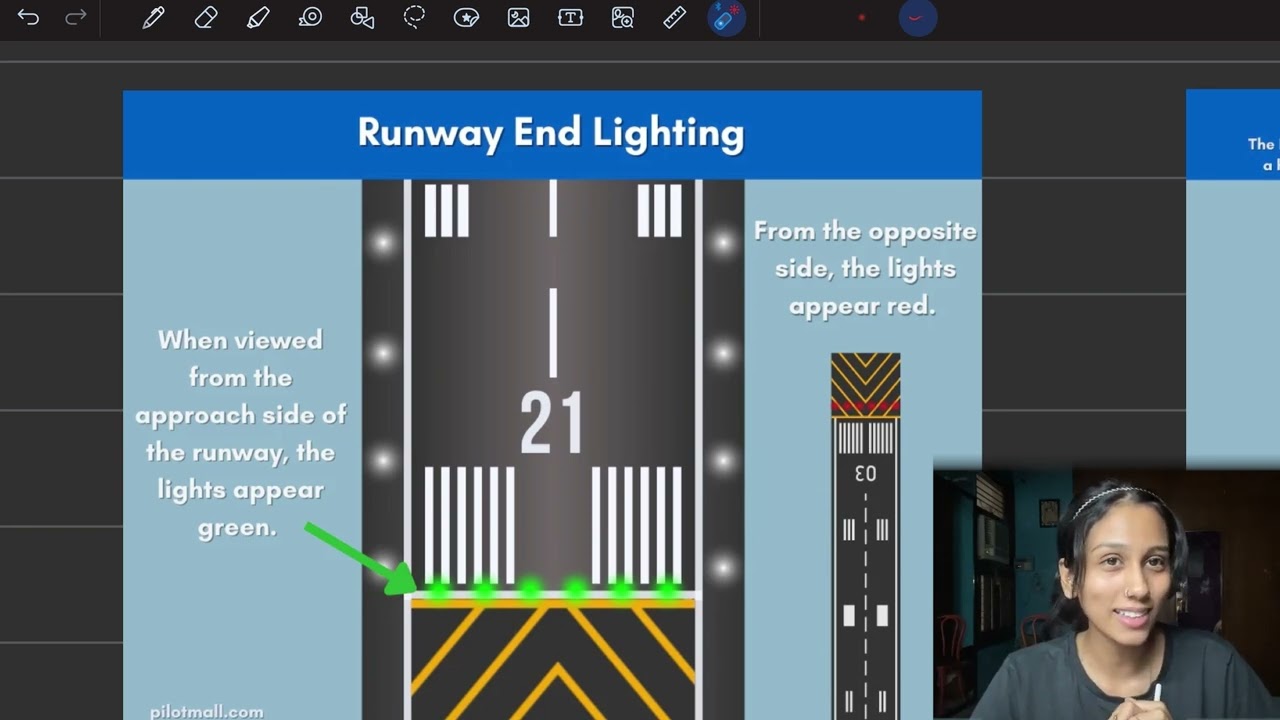 Air regulations, Annex 14 Visual aids for navigation ( part 1)