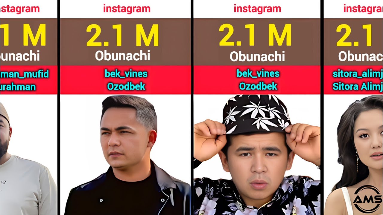 Instagramda Eng Mashhur O'zbekistonliklar (Part-1)