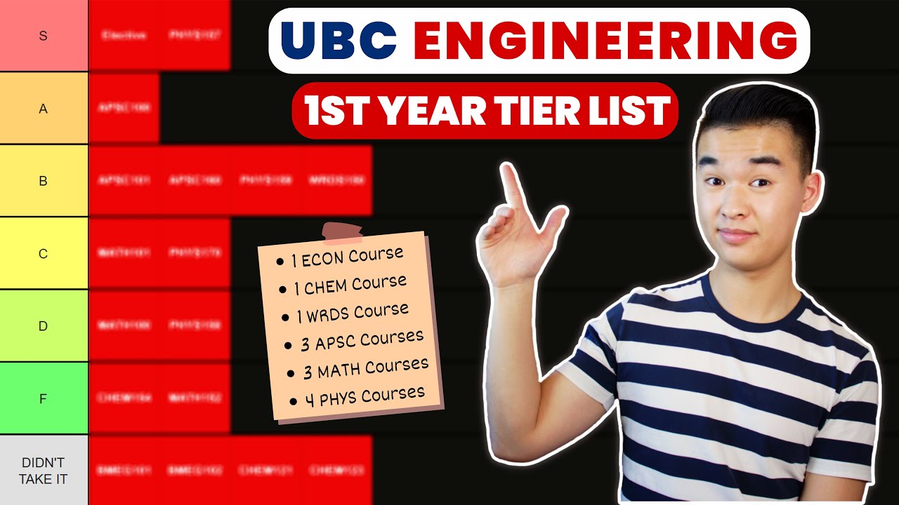 UBC ENGINEERING FIRST-YEAR COURSES Tier List!