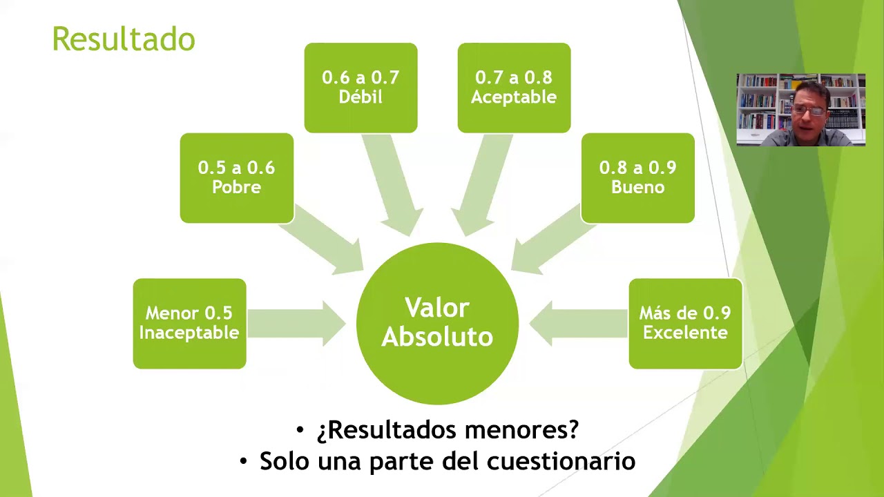 Explicación y cálculo del Alfa de Cronbach aplicado