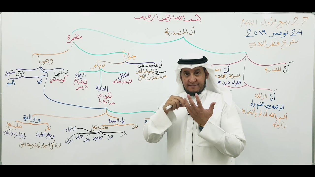 شرح قطر الندى ( أن المصدرية ) 11