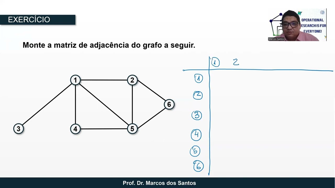 Teoria dos Grafos: Matriz de Adjacência
