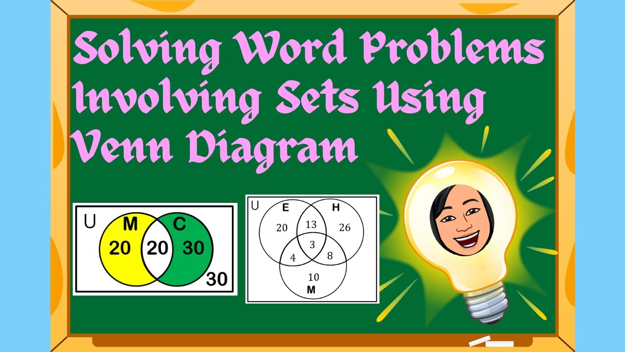 Solving Word Problems Involving Sets Using Venn Diagram